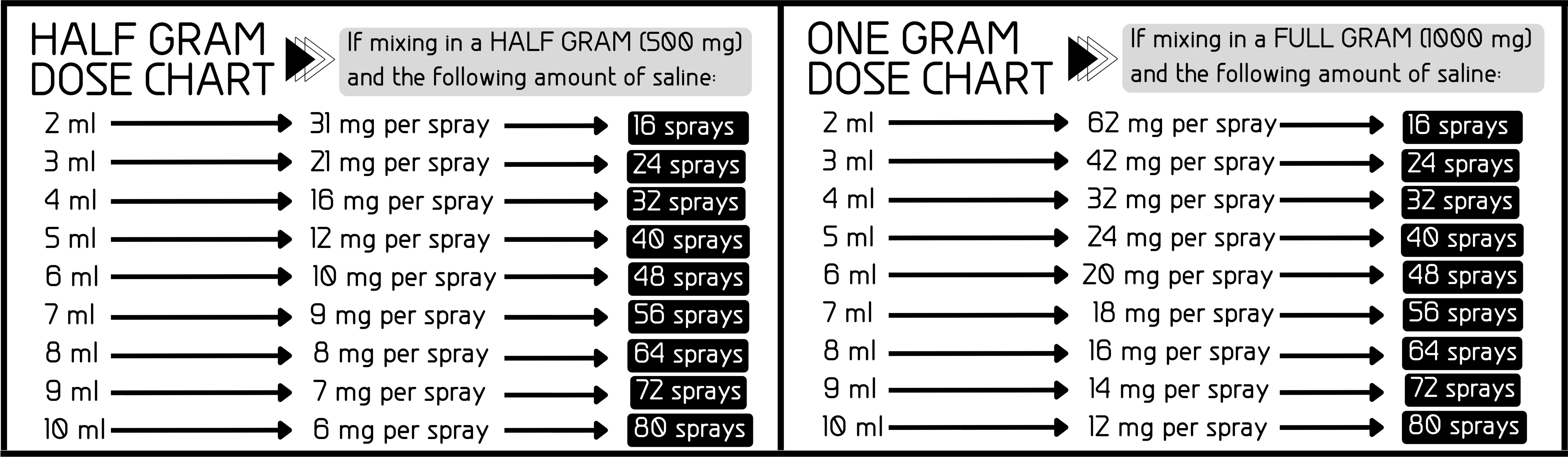 10 ml nasal spray how many squirts